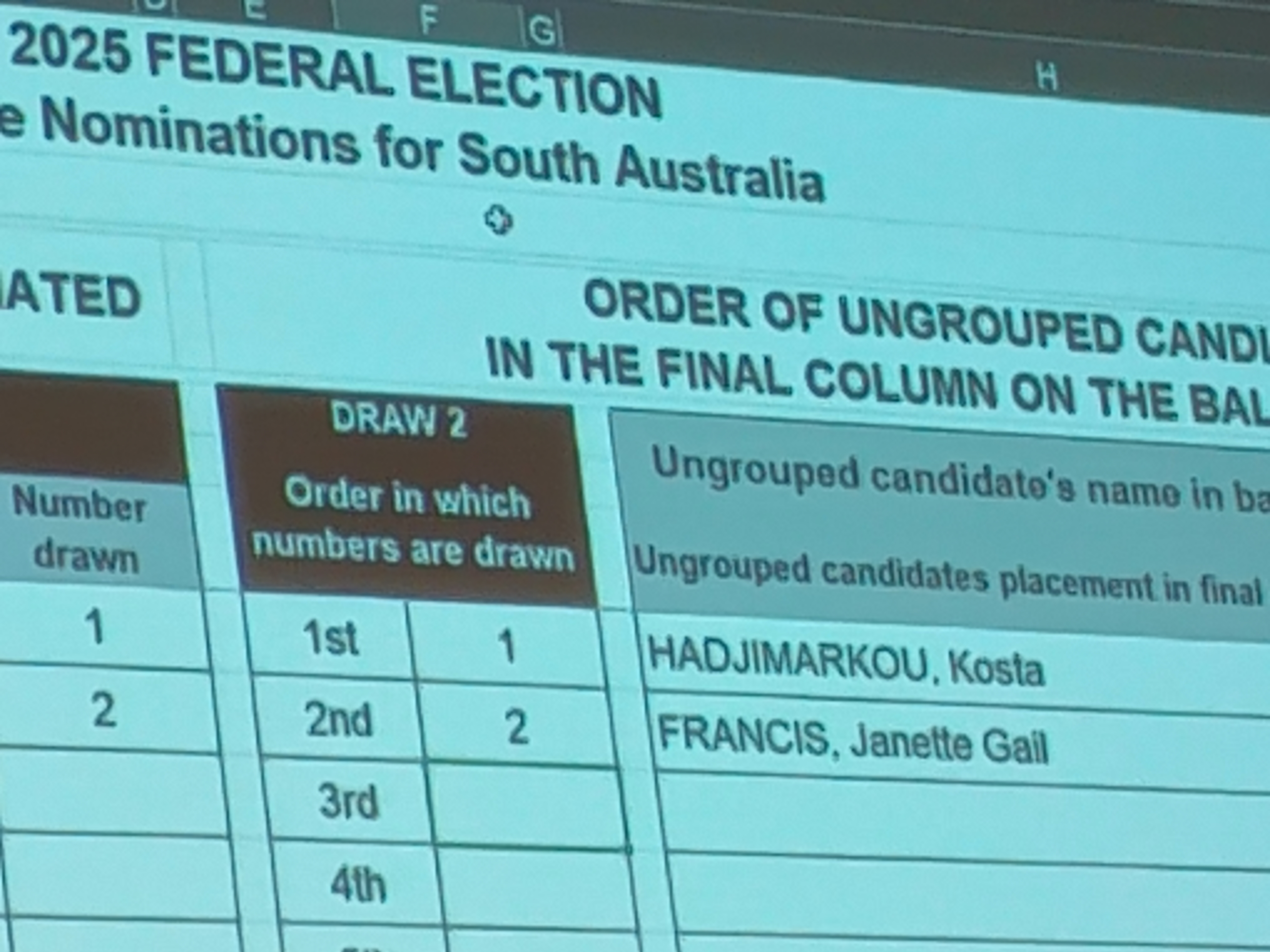 Statute Barred Unconstitutional Tribunal enforcing terrorist cause orders in SACAT for Labor Party, Australia 2024 (1of4)